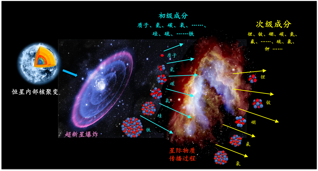为了友谊这件大事跨越山海